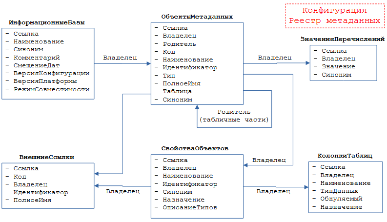 metadata-registry-database-schema