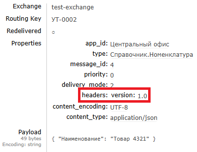 message-headers
